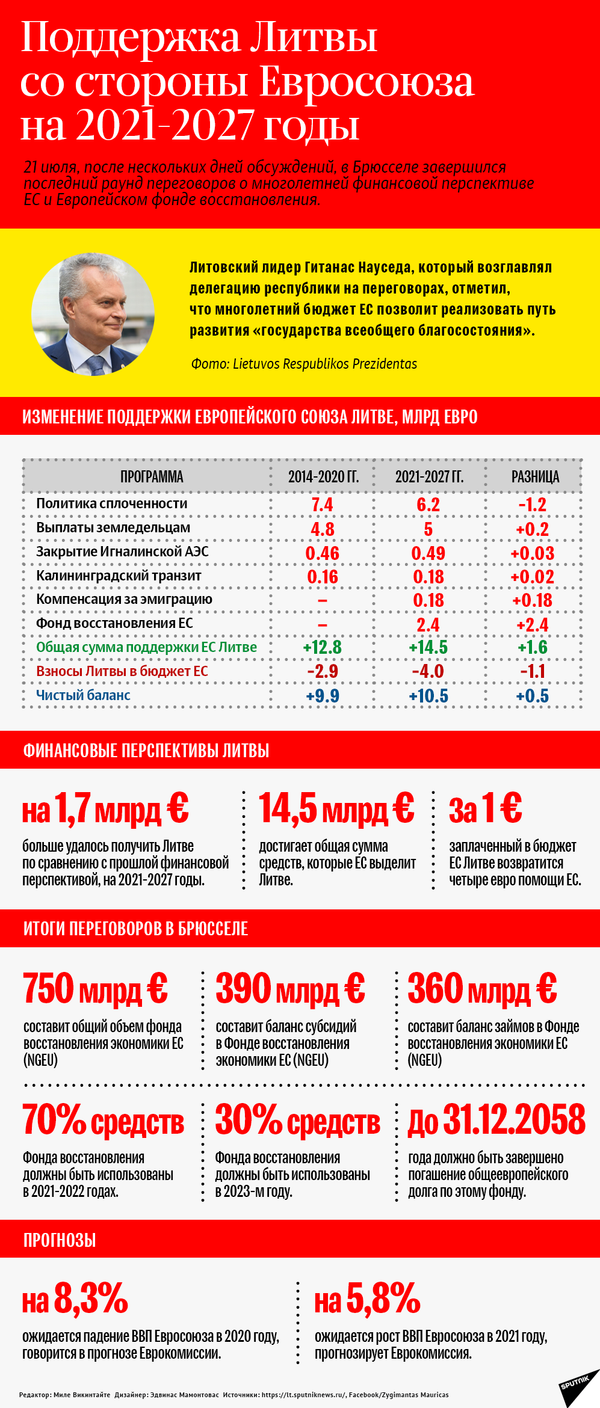 Нежданные миллиарды: куда пристроить и как освоить Литве подарок от ЕС - Sputnik Литва