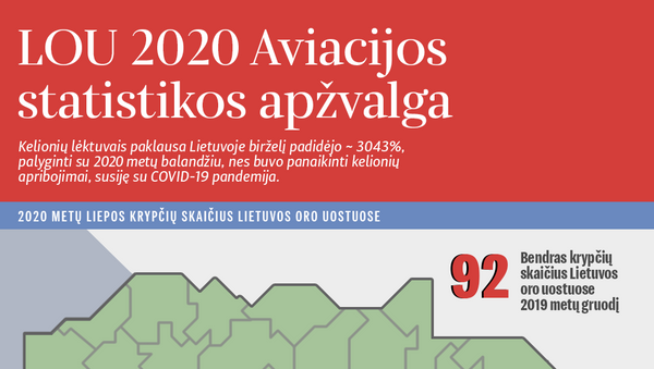 LOU 2020 Aviacijos statistikos apžvalga  - Sputnik Lietuva