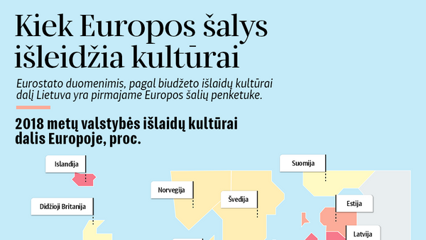 Kiek Europos šalys išleidžia kultūrai - Sputnik Lietuva