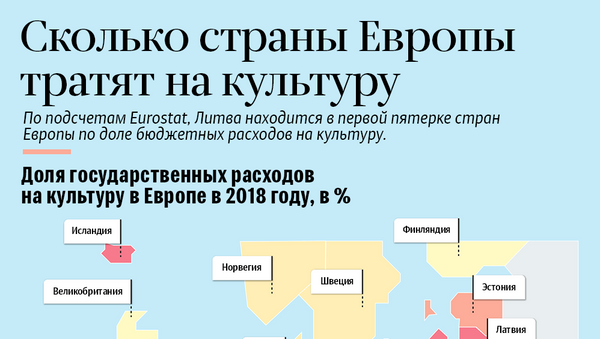 Сколько страны Европы тратят на культуру - Sputnik Литва