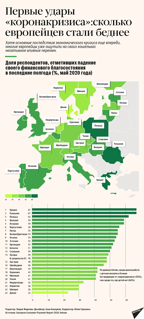 Министр финансов призвал подумать о растущем госдолге Литвы - Sputnik Литва