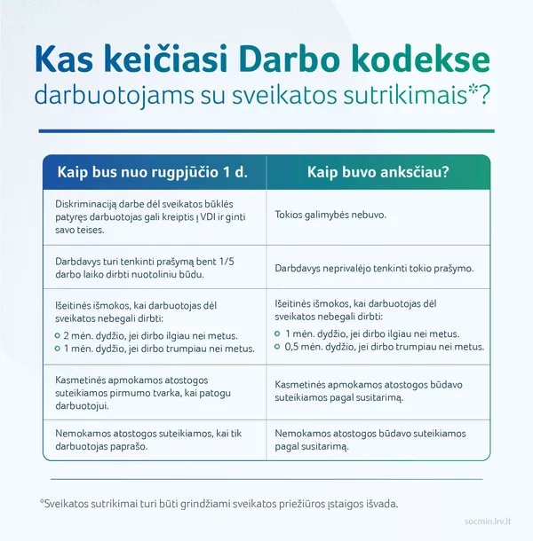 Lietuvoje įsigalioja Darbo kodekso pokyčiai Lietuvoje įsigalioja Darbo kodekso pokyčiai - Sputnik Lietuva
