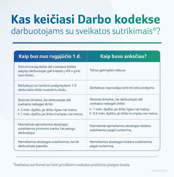 Lietuvoje įsigalioja Darbo kodekso pokyčiai Lietuvoje įsigalioja Darbo kodekso pokyčiai - Sputnik Lietuva