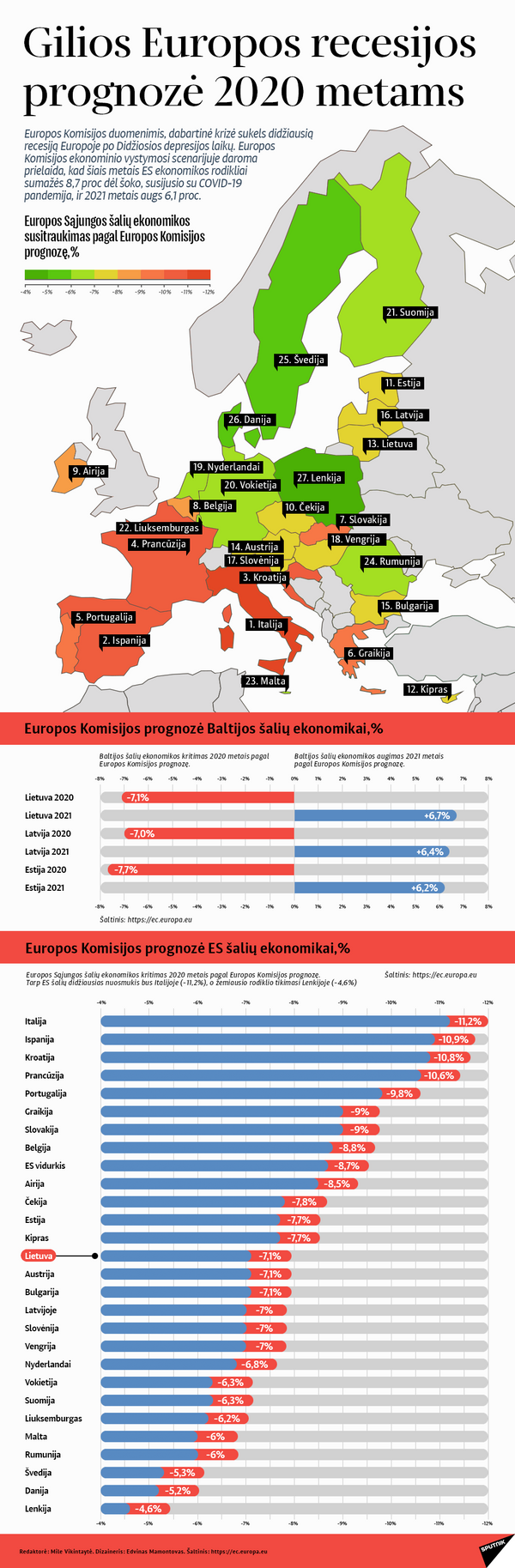 Gilios Europos recesijos prognozė 2020 metams - Sputnik Lietuva
