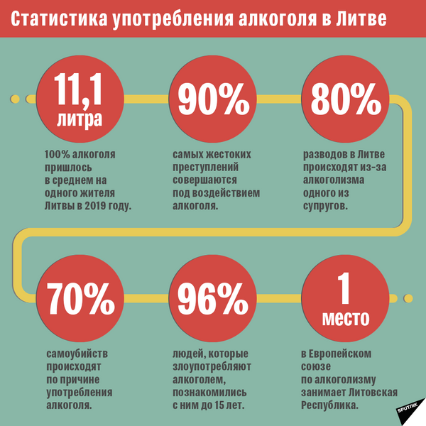 Статистика употребления алкоголя в Литве-2 - Sputnik Литва