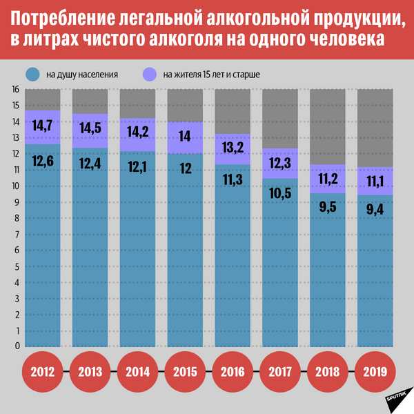 Статистика употребления алкоголя в Литве-3 - Sputnik Литва