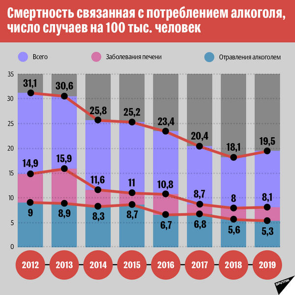 Статистика употребления алкоголя в Литве-5 - Sputnik Литва