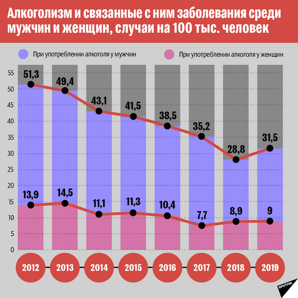 Статистика употребления алкоголя в Литве-6 - Sputnik Литва