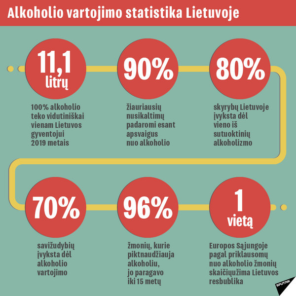 Alkoholio vartojimo statistika Lietuvoje-2 - Sputnik Lietuva