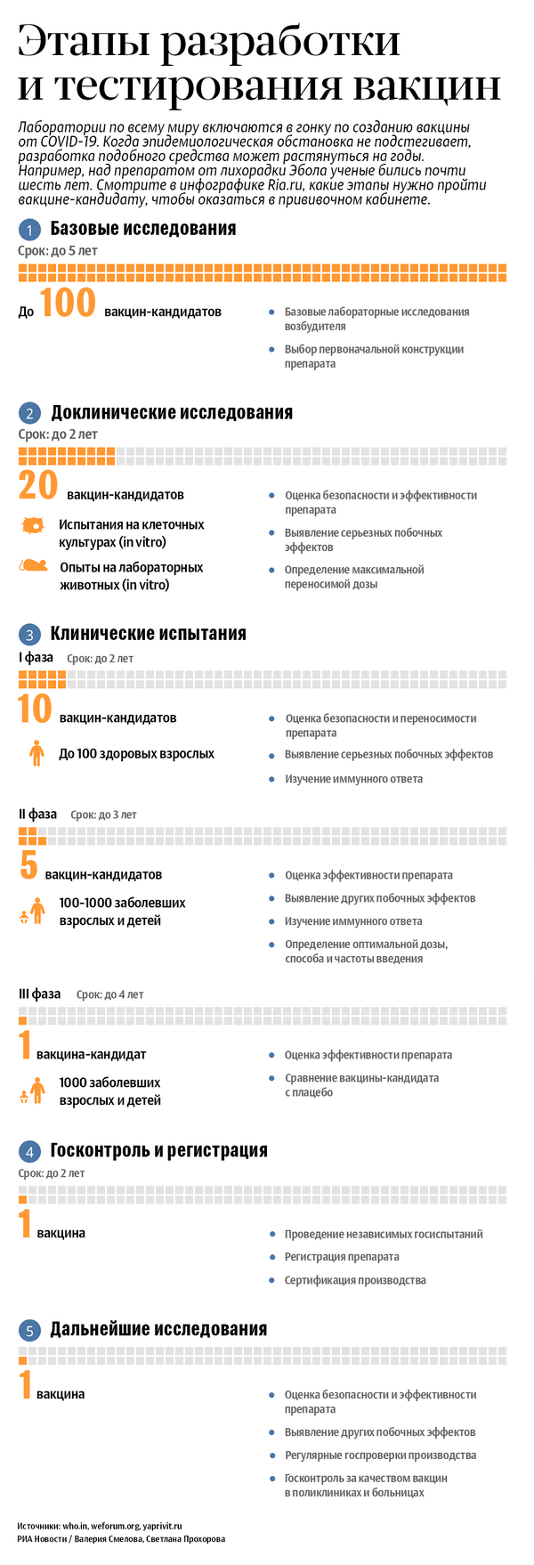 Запад переживает за путинских подопытных свинок Запад переживает за путинских подопытных свинок - Sputnik Литва