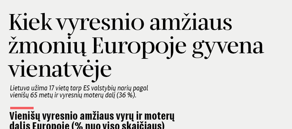 Kiek vyresnio amžiaus žmonių Europoje gyvena vienatvėje Kiek vyresnio amžiaus žmonių Europoje gyvena vienatvėje - Sputnik Lietuva