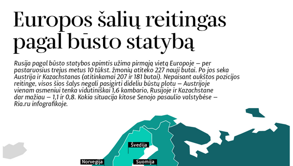Europos šalių reitingas pagal būsto statybą - Sputnik Lietuva