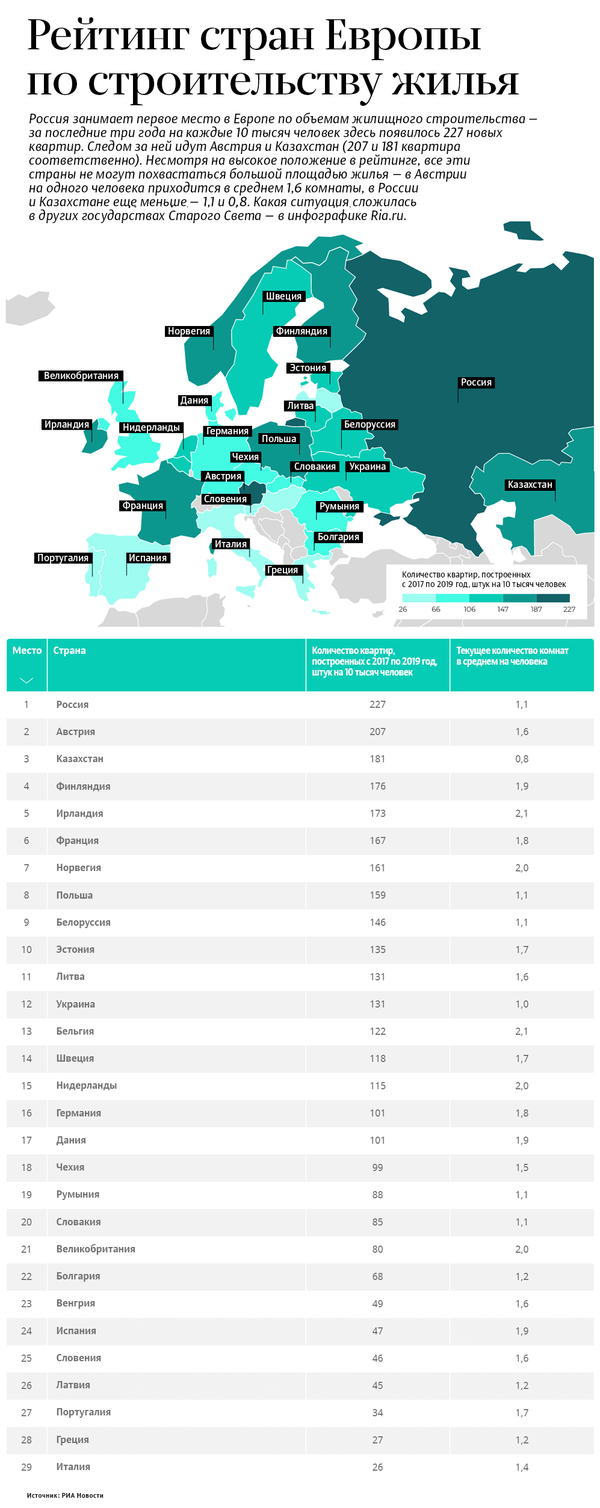 Только не в Вильнюсе: стало известно, где хотели бы жить молодые литовцы - Sputnik Литва