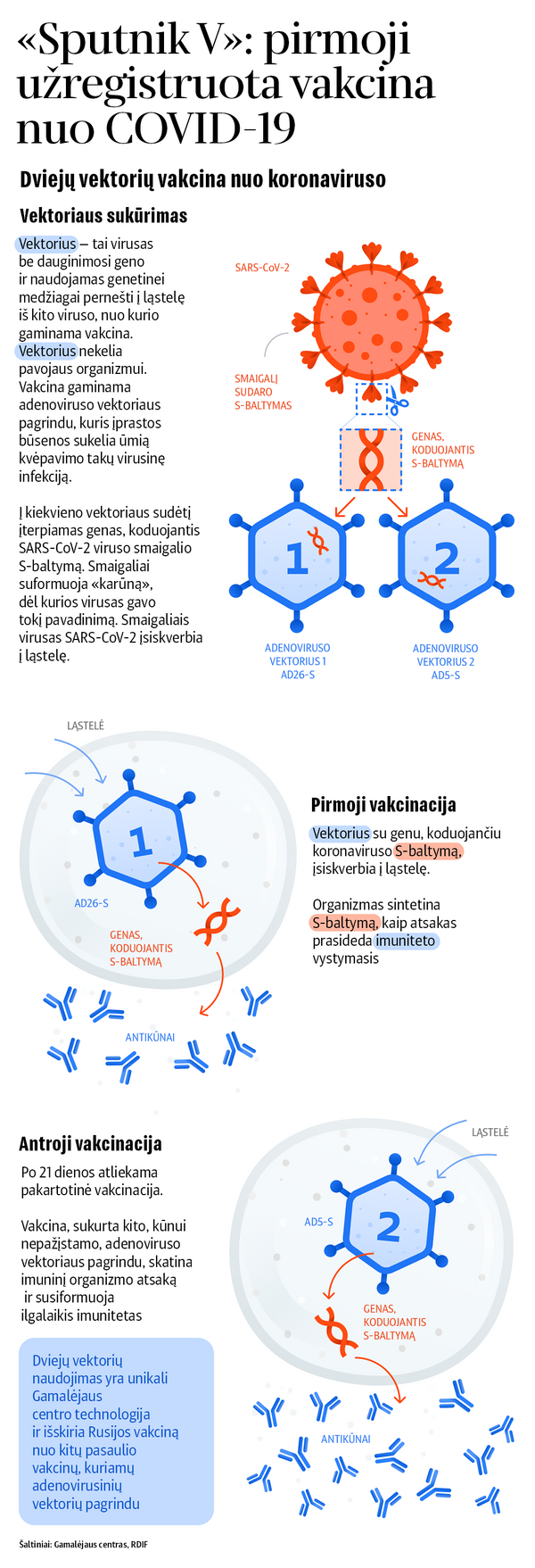 Sunaikinti rusišką vakciną: mažas didžiosios politikos gešeftas Sunaikinti rusišką vakciną: mažas didžiosios politikos gešeftas - Sputnik Lietuva