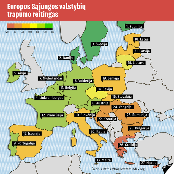 ES valstybių trapumo indeksas-2 - Sputnik Lietuva