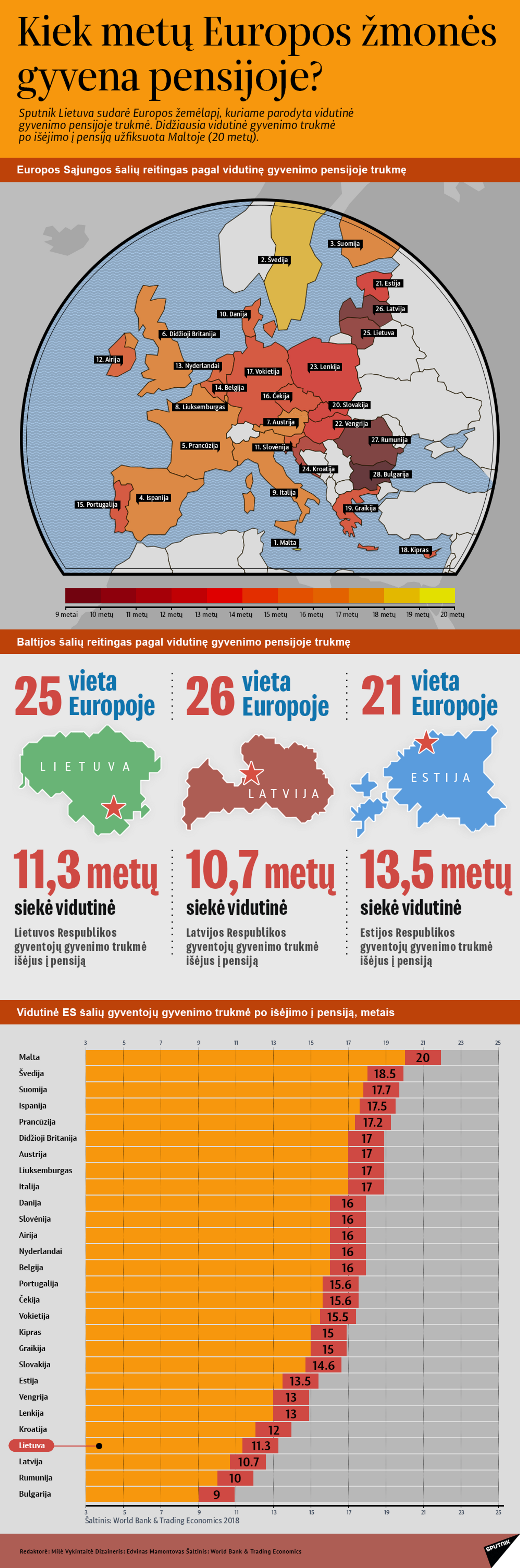 Kiek metų Europos žmonės gyvena pensijoje? - Sputnik Lietuva, 1920, 12.05.2021