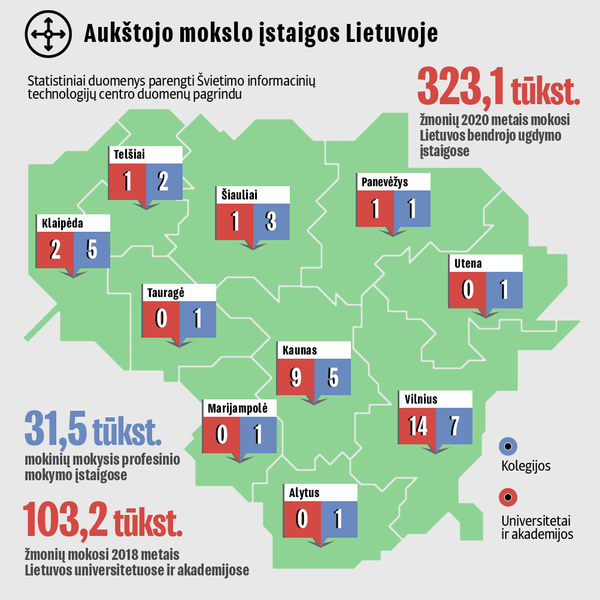 Vilniaus universitete norėtų studijuoti daugiau nei 200 studentų iš Baltarusijos Vilniaus universitete norėtų studijuoti daugiau nei 200 studentų iš Baltarusijos - Sputnik Lietuva