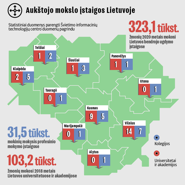 Studentų ir moksleivių skaičius Lietuvoje-2 - Sputnik Lietuva