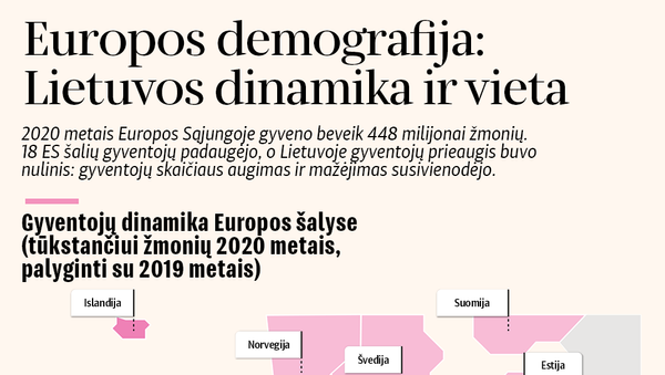 Europos demografija: Lietuvos dinamika ir vieta - Sputnik Lietuva