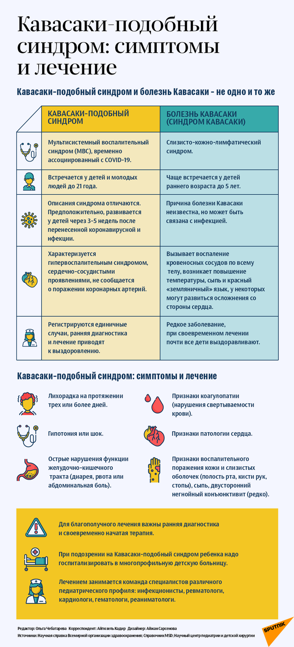 Кавасаки-подобный синдром: симптомы и лечение - Sputnik Литва