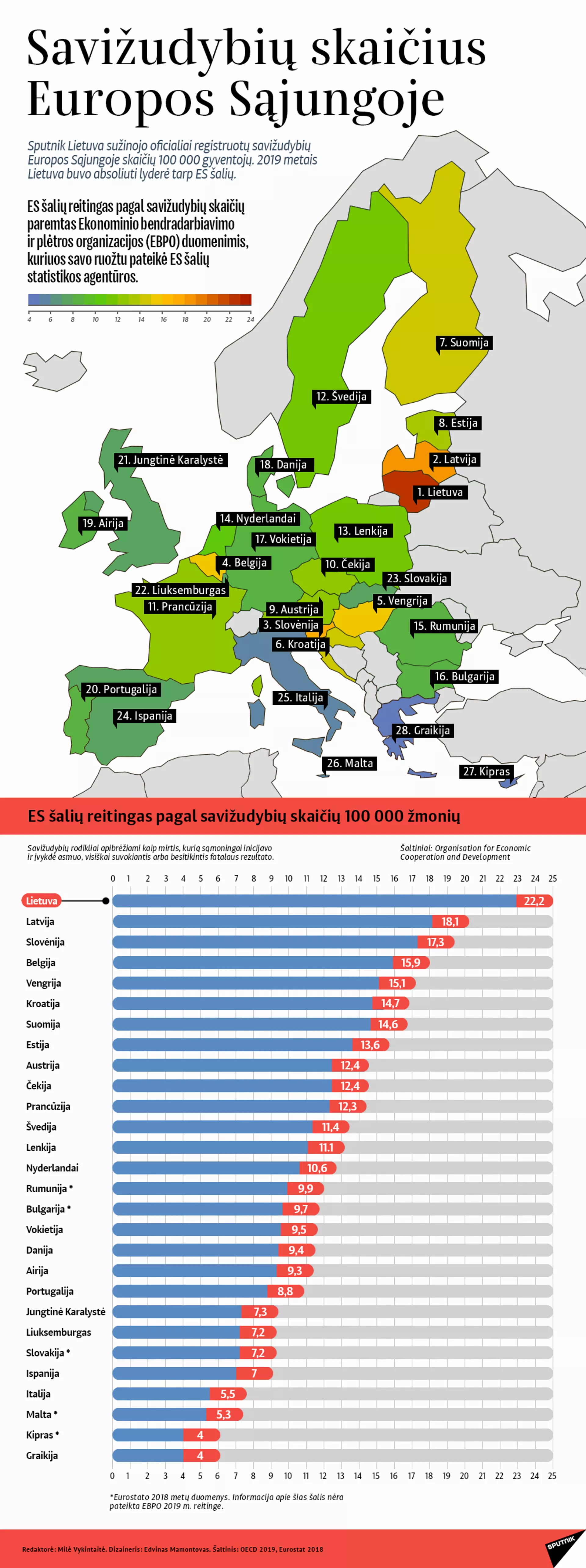 Savižudybių skaičius Europos Sąjungoje - Sputnik Lietuva, 1920, 12.05.2021