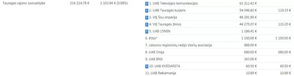 Politikų dalyvavimas žiniasklaidos versle prisideda prie valdžių erozijos Politikų dalyvavimas žiniasklaidos versle prisideda prie valdžių erozijos - Sputnik Lietuva