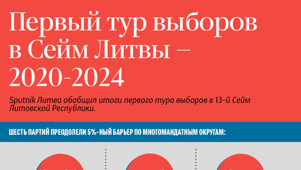 Первый тур выборов в Сейм Литвы — 2020-2024 - Sputnik Литва