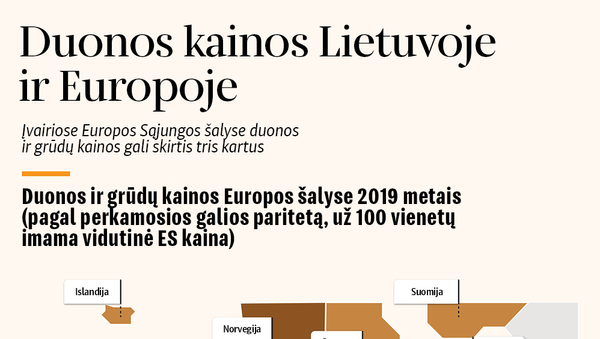 Duonos kainos Lietuvoje ir Europoje - Sputnik Lietuva