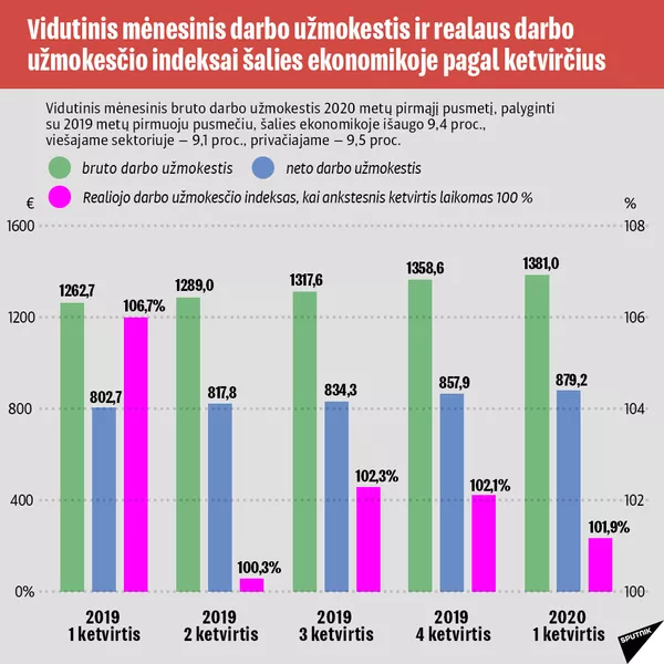 Kiek uždirba lietuviai-2