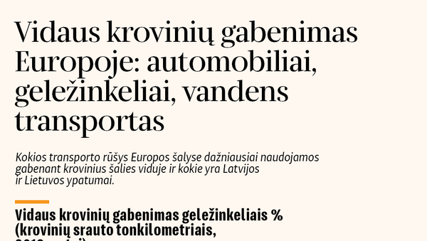 Vidaus krovinių gabenimas Europoje: automobiliai, geležinkeliai, vandens transportas - Sputnik Lietuva