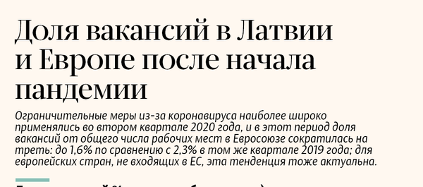 Доля вакансий в Литве и Европе после начала пандемии - Sputnik Литва