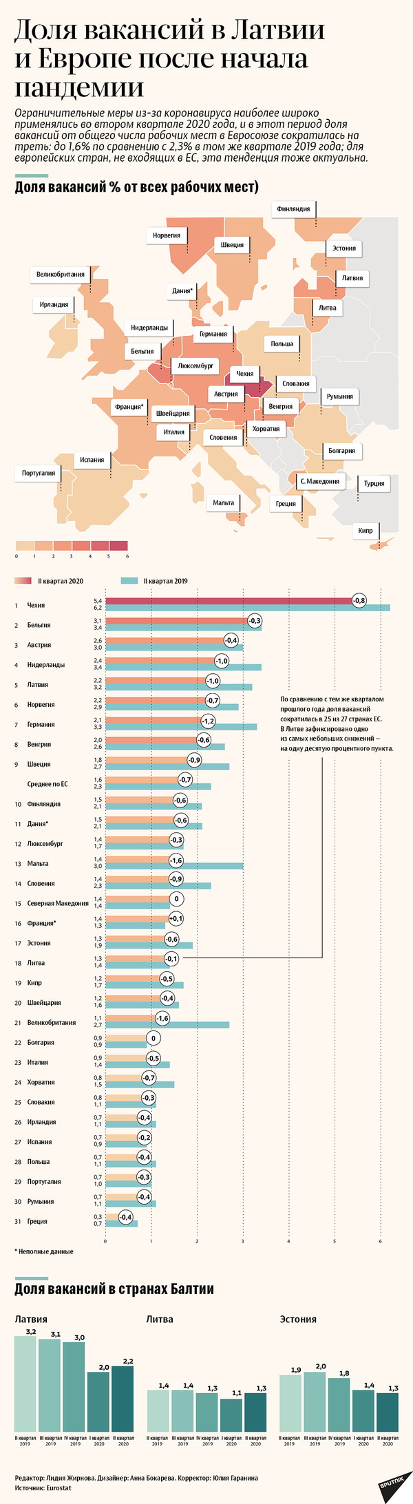 Стало известно, в каком секторе экономики Литвы сократились вакансии - Sputnik Литва
