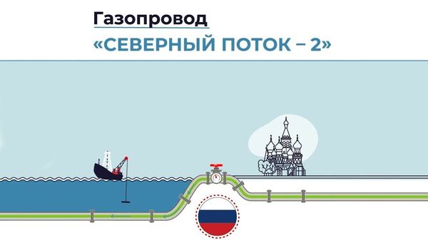 Кремль отреагировал на новые санкции США против Северного потока – 2 - Sputnik Литва