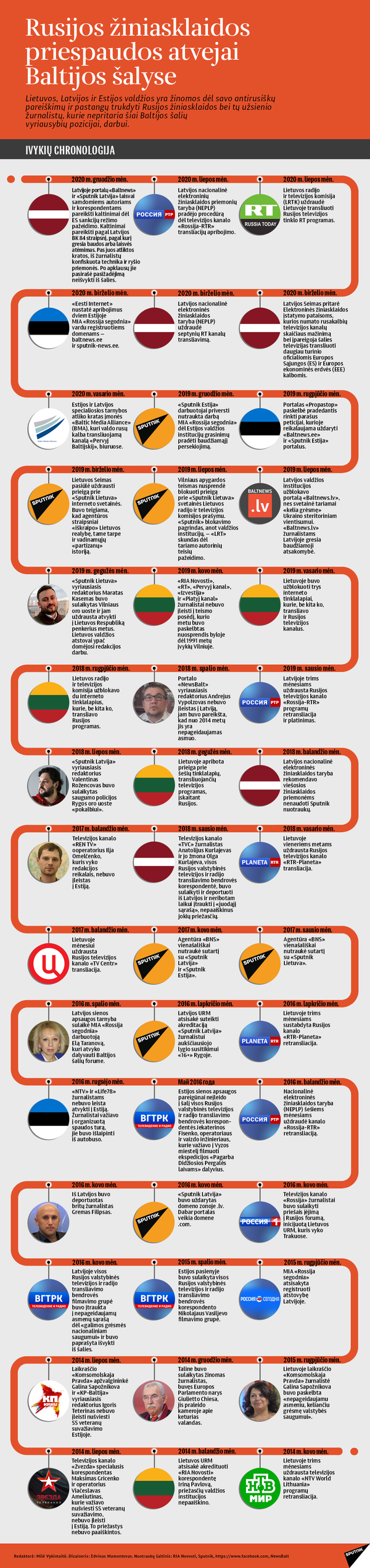 Rusija prognozuoja, kad Baltijos šalyse padidės spaudimas rusakalbei žiniasklaidai Rusija prognozuoja, kad Baltijos šalyse padidės spaudimas rusakalbei žiniasklaidai - Sputnik Lietuva