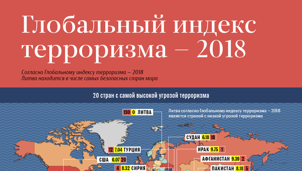 Глобальный индекс терроризма — 2018 - Sputnik Литва