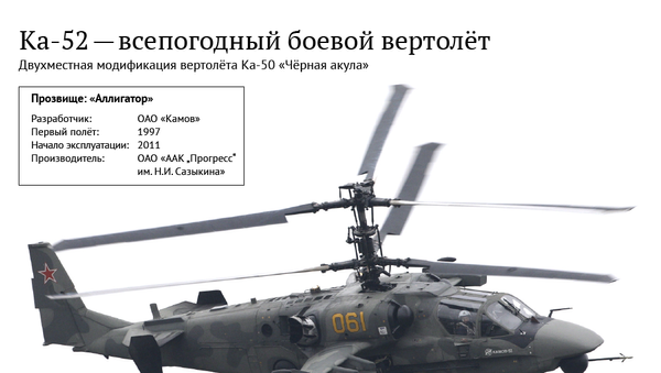 Ка-52 — всепогодный боевой вертолёт - Sputnik Литва