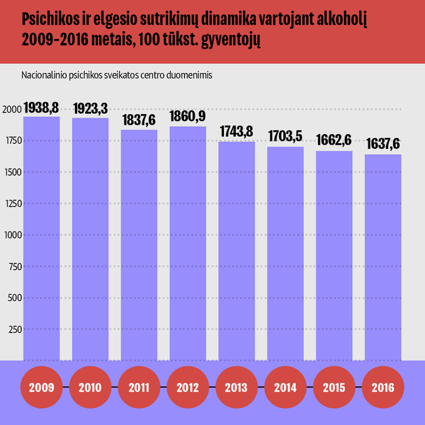 Alkoholis, narkotikai ir psichikos ligos Lietuvos Respublikoje-3 - Sputnik Lietuva
