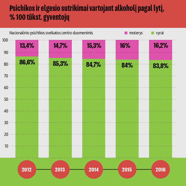 Alkoholis, narkotikai ir psichikos ligos Lietuvos Respublikoje-5 - Sputnik Lietuva