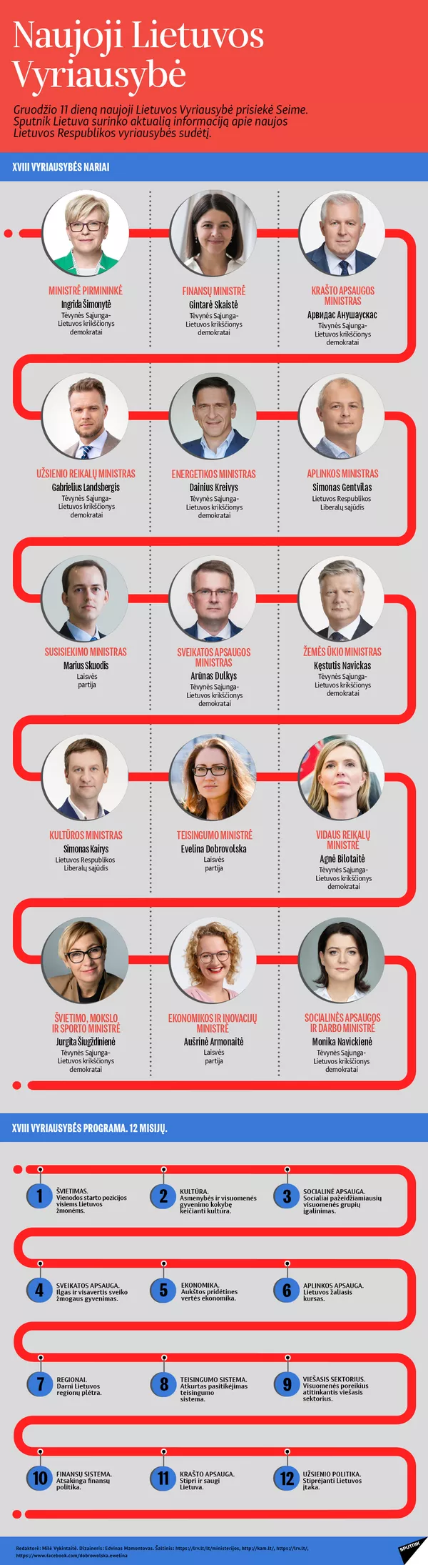 Lietuvos premjerės komandą papildė nauji nariai Lietuvos premjerės komandą papildė nauji nariai - Sputnik Lietuva
