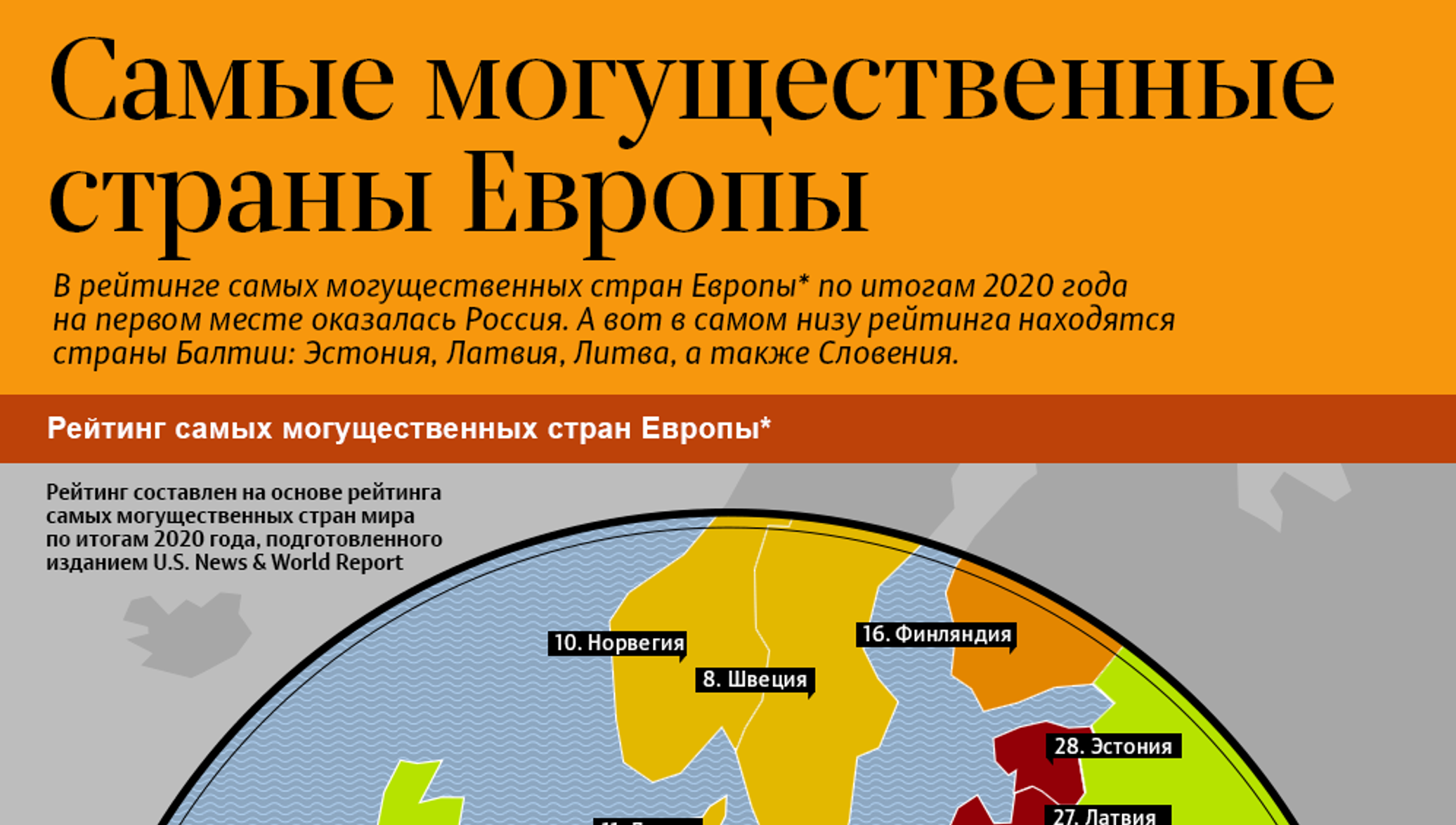 Самое могущественное государство в мире. Самые влиятельные страны. Какая страна занимает первое место по уровню здравоохранения?. Рейтинг стран по уровню медицины 2022. Самые влиятельные страны.