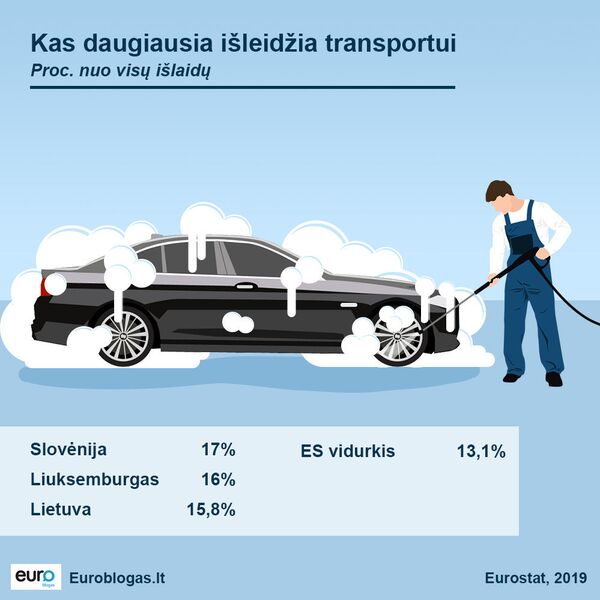 Еда, жилье и транспорт: Eurostat сравнил траты жителей Литвы и ЕС - Sputnik Литва