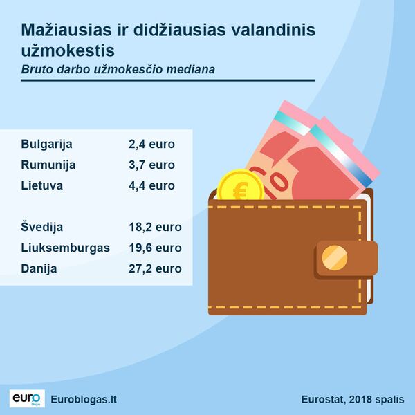 Maistas, būstas ir transportas: Eurostatas palygino Lietuvos ir ES gyventojų išlaidas Maistas, būstas ir transportas: Eurostatas palygino Lietuvos ir ES gyventojų išlaidas - Sputnik Lietuva