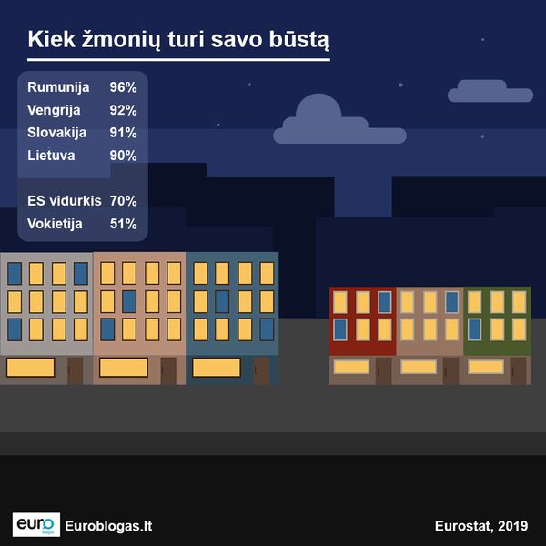 Еда, жилье и транспорт: Eurostat сравнил траты жителей Литвы и ЕС - Sputnik Литва