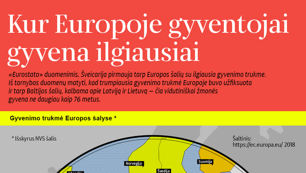 Kur Europoje gyventojai gyvena ilgiausiai - Sputnik Lietuva