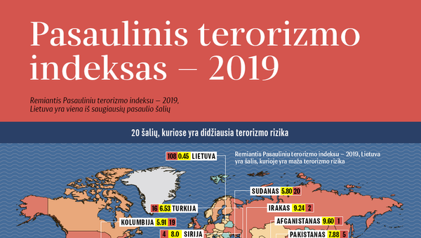 Pasaulinis terorizmo indeksas — 2019 - Sputnik Lietuva