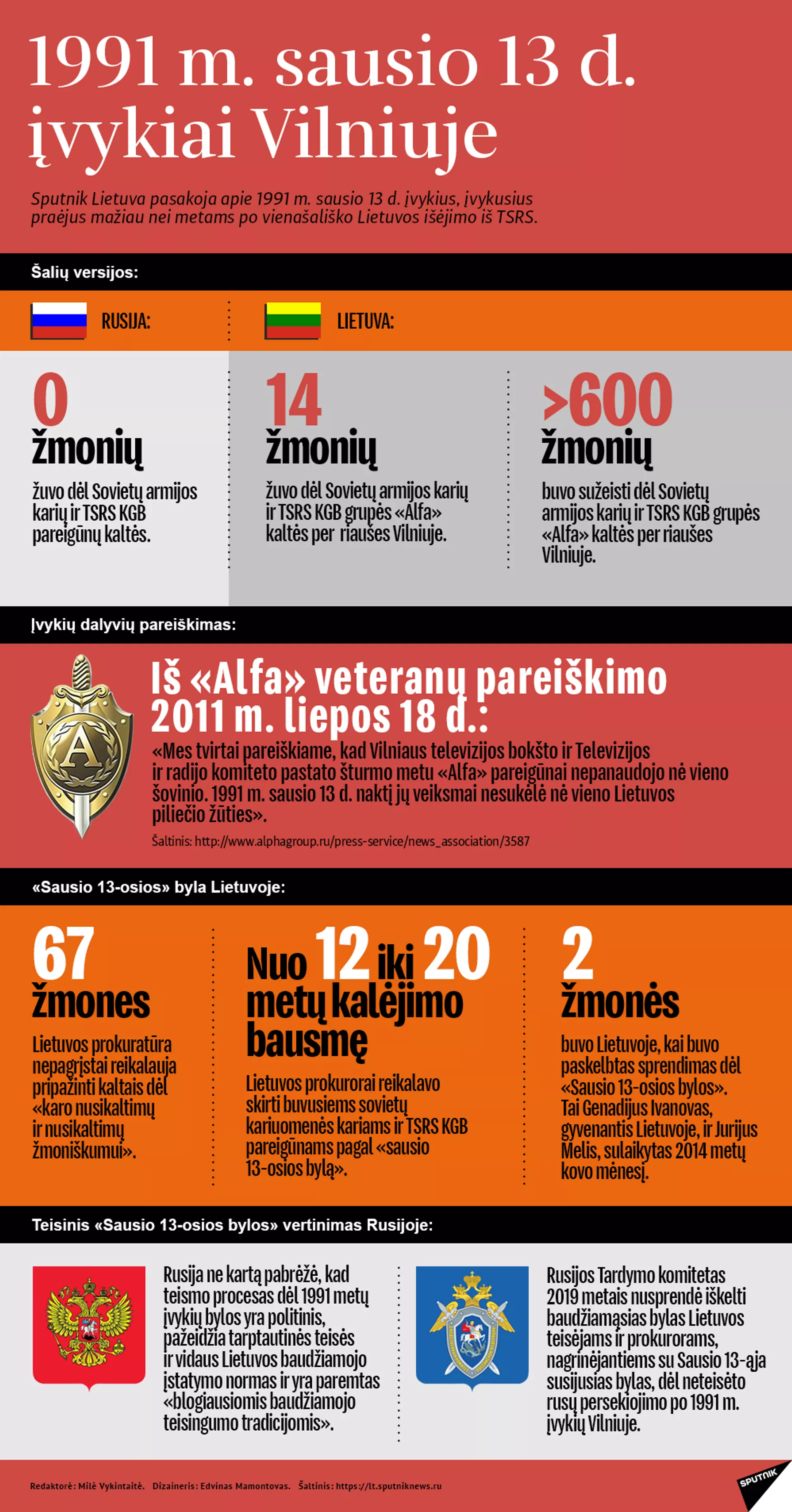 1991 m. sausio 13 d. įvykiai Vilniuje - Sputnik Lietuva, 1920, 12.05.2021