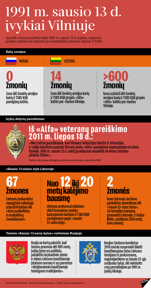 Lietuva prašo NATO solidarumo dėl Rusijos veiksmų prieš Sausio 13-osios bylos teisėjus Lietuva prašo NATO solidarumo dėl Rusijos veiksmų prieš Sausio 13-osios bylos teisėjus - Sputnik Lietuva