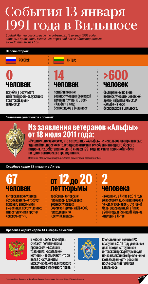 Русские не ответят: что происходило у Вильнюсской телебашни в 1991 году Русские не ответят: что происходило у Вильнюсской телебашни в 1991 году - Sputnik Литва