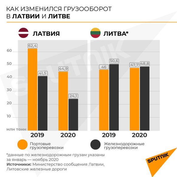 Транзит уйдет не попрощавшись. Что делать Литве без белорусских грузов Транзит уйдет не попрощавшись. Что делать Литве без белорусских грузов - Sputnik Литва