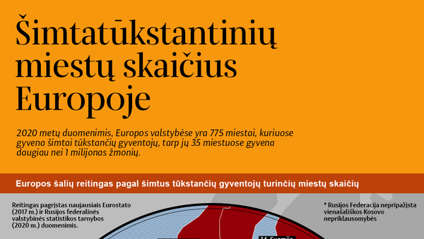 Šimtatūkstantinių miestų skaičius Europoje - Sputnik Lietuva